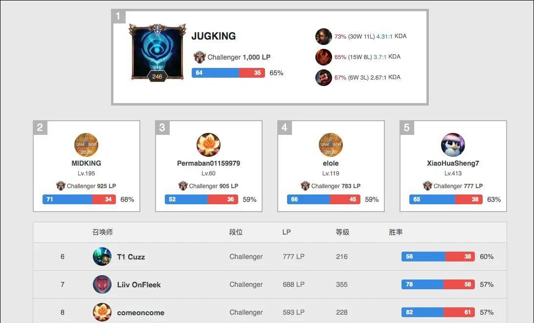 可以在关键 可以在关键