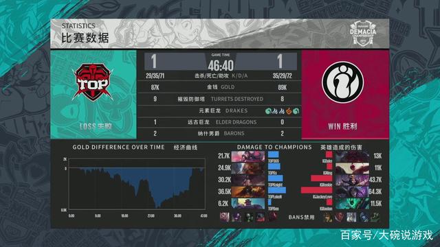 策频率